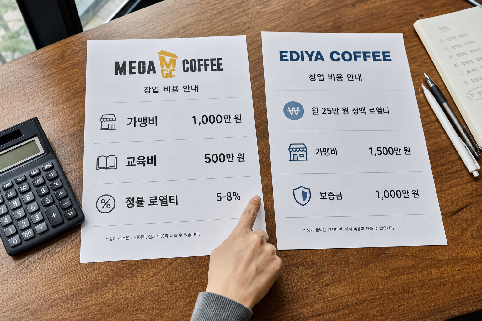 커피 프랜차이즈 로열티 비교로 보는 가맹비 현실 부담