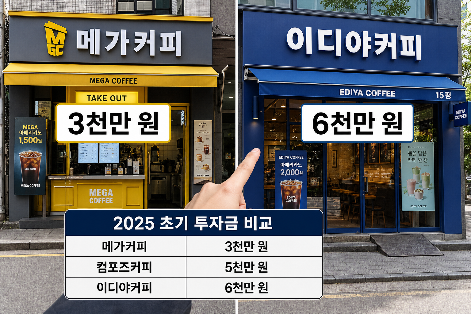 2025년 커피 프랜차이즈 초기 투자금액 브랜드별 비교