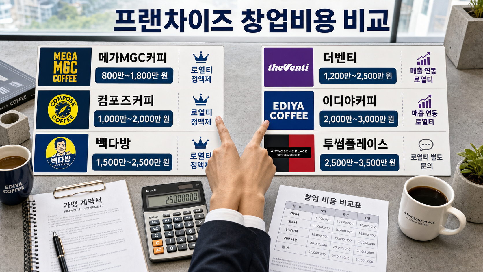 커피 프랜차이즈 가맹비 2025년 브랜드별 로열티 비교표
