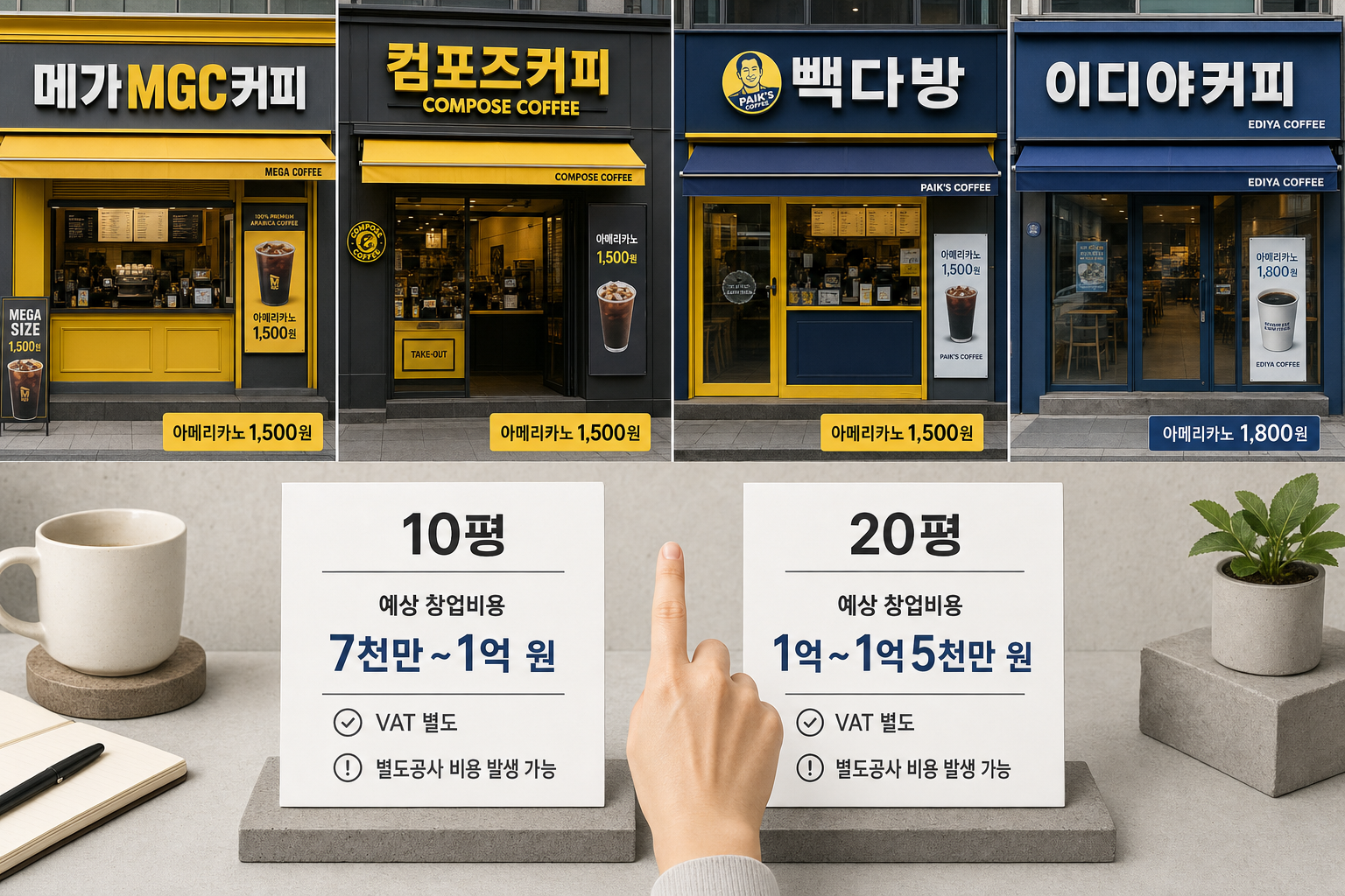 커피 프랜차이즈 초기 투자금액 비교, 브랜드별 비용을 정확히 계산하는 방법