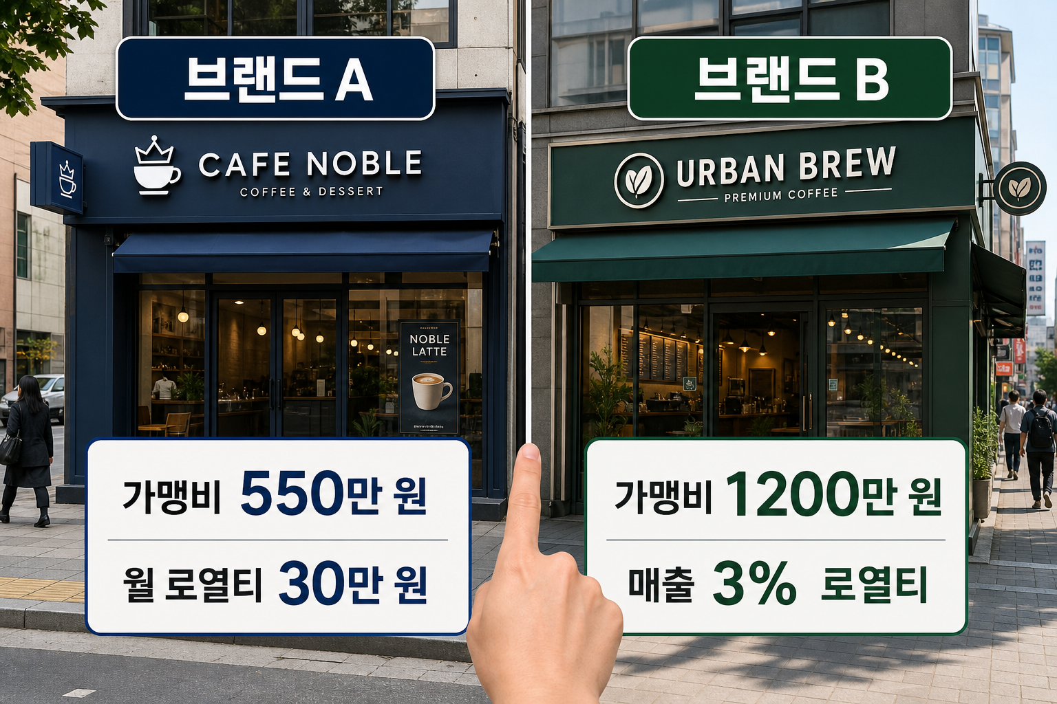 커피 프랜차이즈 로열티와 가맹비 현실적인 부담 비교
